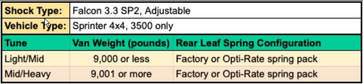 Van Compass 2019-2022 Mercedes Sprinter 4X4 3500 - Stage 6.3 Dually 2" Lift System - Mid/Heavy Tune