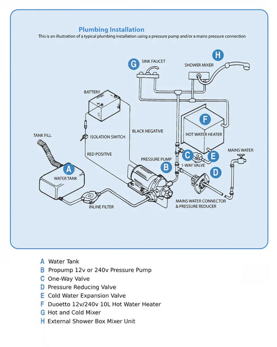 Sandy Vans Aqueous Water Heater (12v)