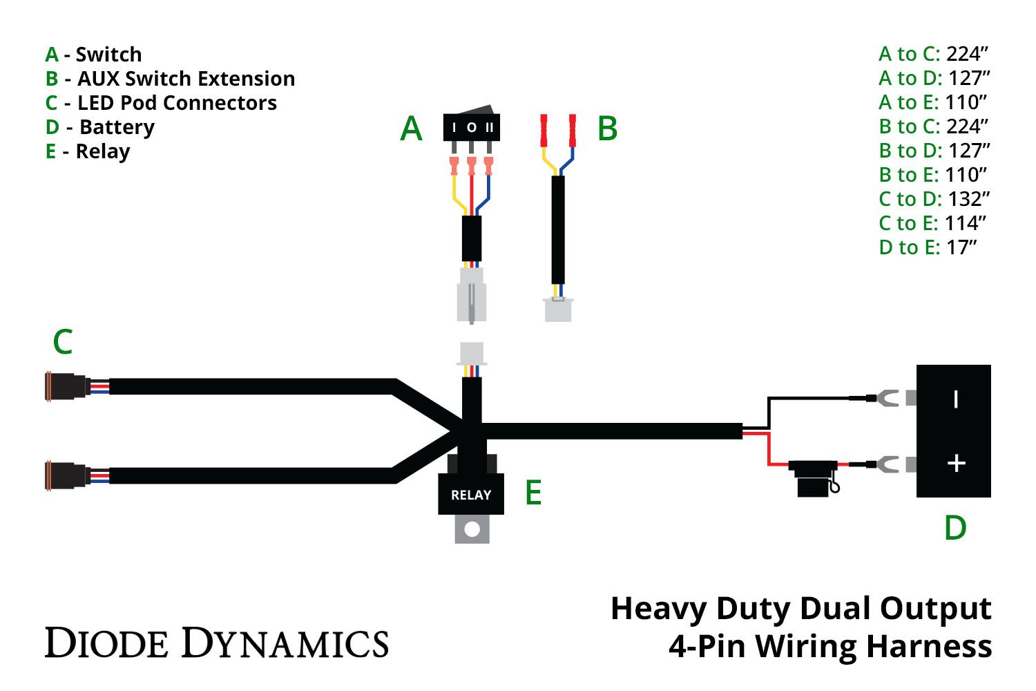 Diode Dynamics Heavy Duty Dual Output 4-pin Wiring Harness_4