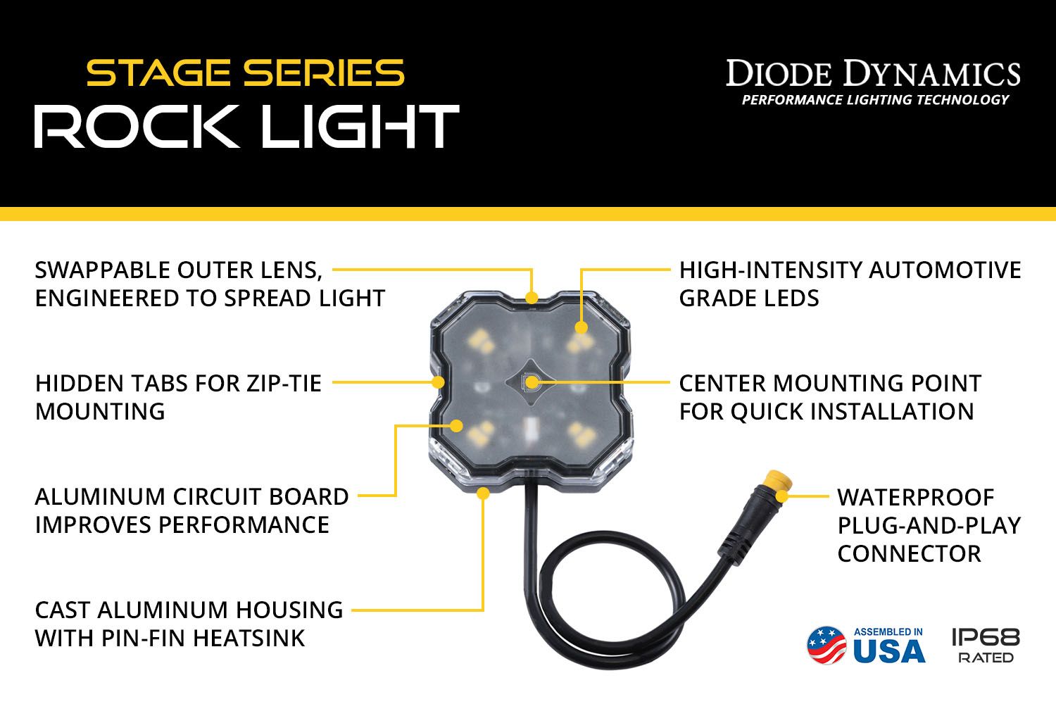 Diode Dynamics RGBW Rock Light Installer Kit w Controller (12-pack)-8