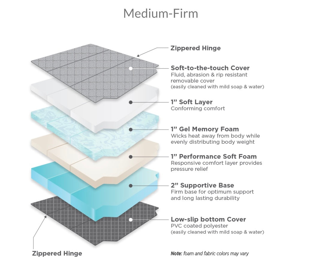 RoamRest Ultimate Tri-Fold Mattress
