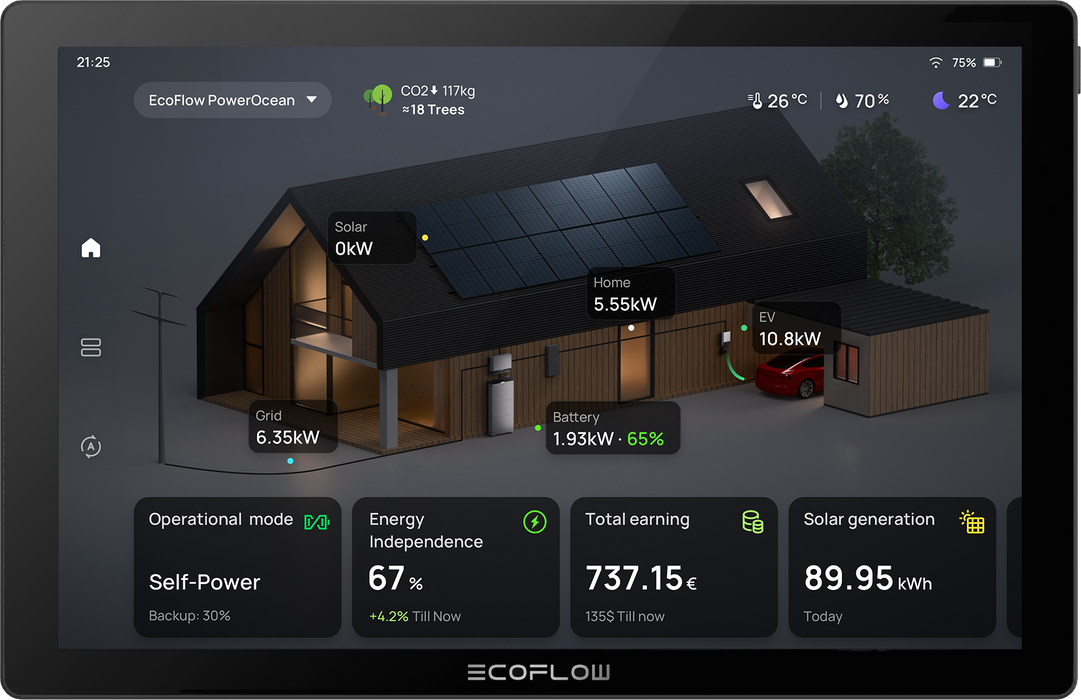 New! EcoFlow Power Insight 10" Display