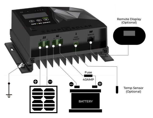 30 Amp MPPT Charge Controller