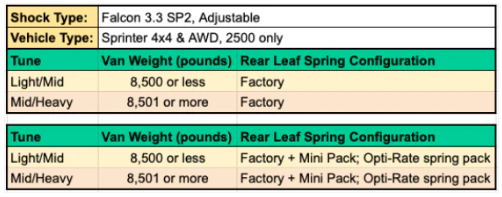 STAGE 6.3 SYSTEM, 2" LIFT - SPRINTER AWD (2023+ 2500 ONLY) by VAN COMPASS