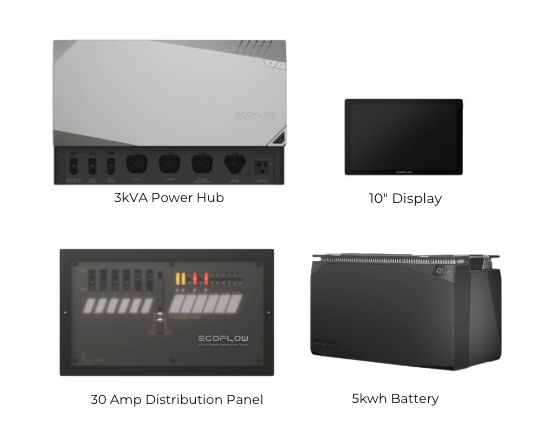 New EcoFlow Power Kits | 5 kwh