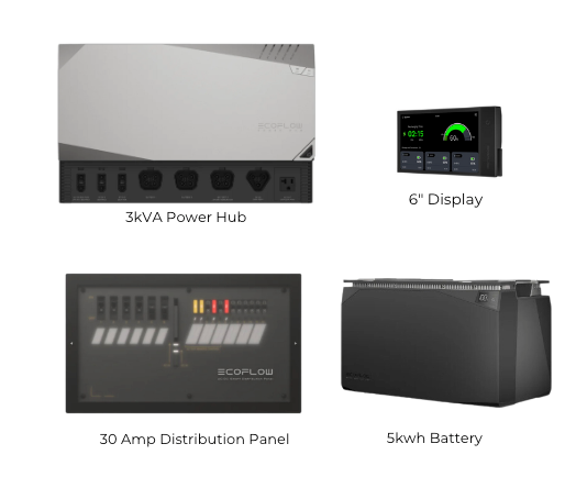 New EcoFlow Power Kits | 5 kwh