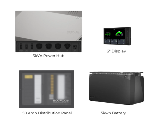 New EcoFlow Power Kits | 5 kwh