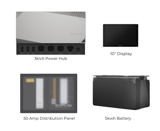 New EcoFlow Power Kits | 5 kwh