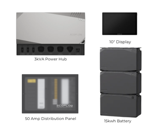 New EcoFlow Power Kits | 15 kwh