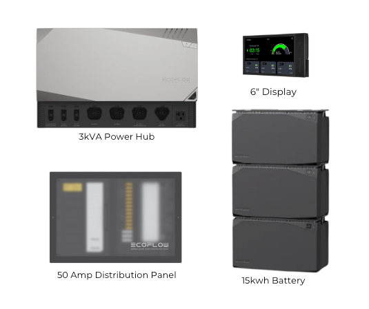 New EcoFlow Power Kits | 15 kwh