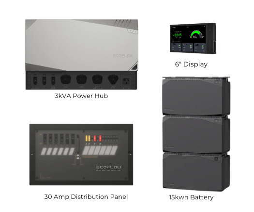 New EcoFlow Power Kits | 15 kwh