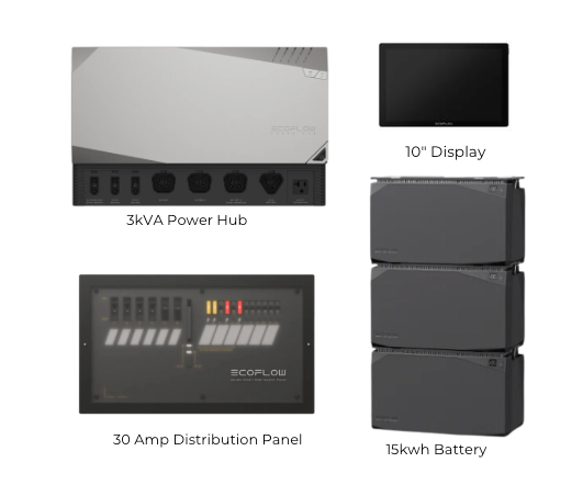 New EcoFlow Power Kits | 15 kwh