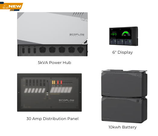 New EcoFlow Power Kits | 10 kwh