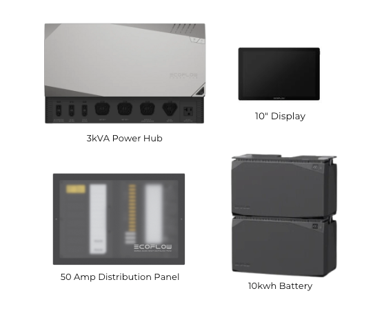 New EcoFlow Power Kits | 10 kwh