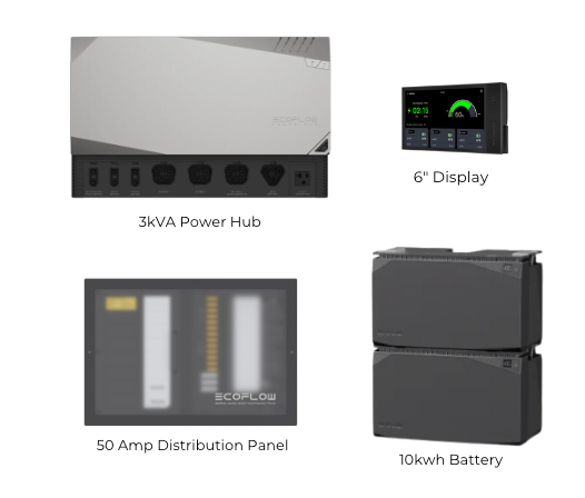 New EcoFlow Power Kits | 10 kwh