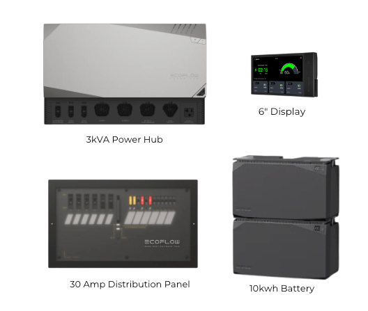 New EcoFlow Power Kits | 10 kwh