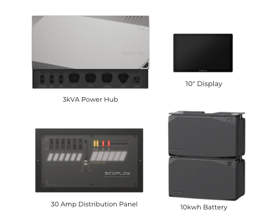 New EcoFlow Power Kits | 10 kwh