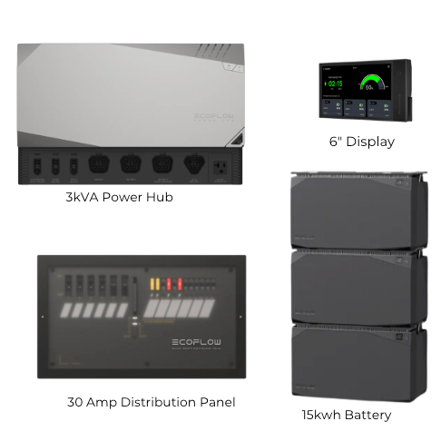 New EcoFlow Power Kits | 15 kwh