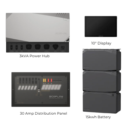 New EcoFlow Power Kits | 15 kwh