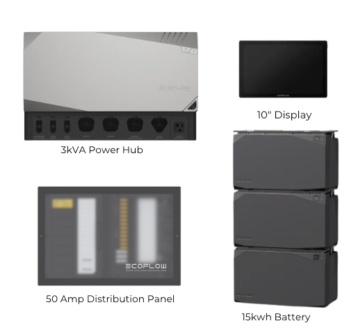 New EcoFlow Power Kits | 15 kwh