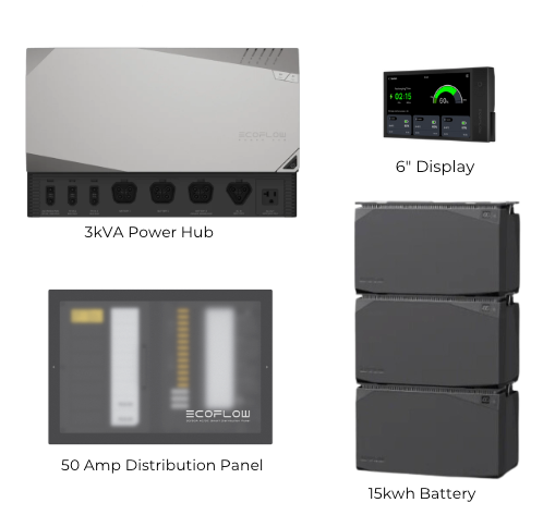 New EcoFlow Power Kits | 15 kwh