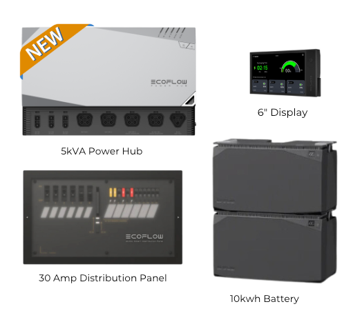 New EcoFlow Power Kits | 10 kwh