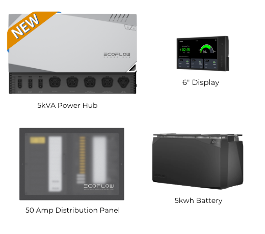 New EcoFlow Power Kits | 5 kwh