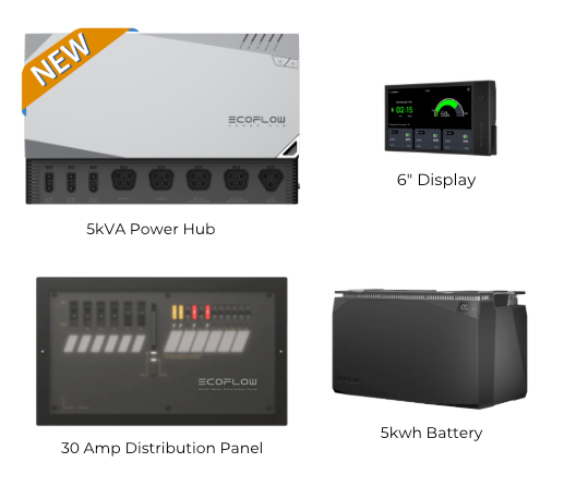 New EcoFlow Power Kits | 5 kwh