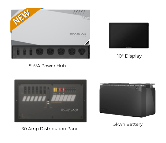 New EcoFlow Power Kits | 5 kwh