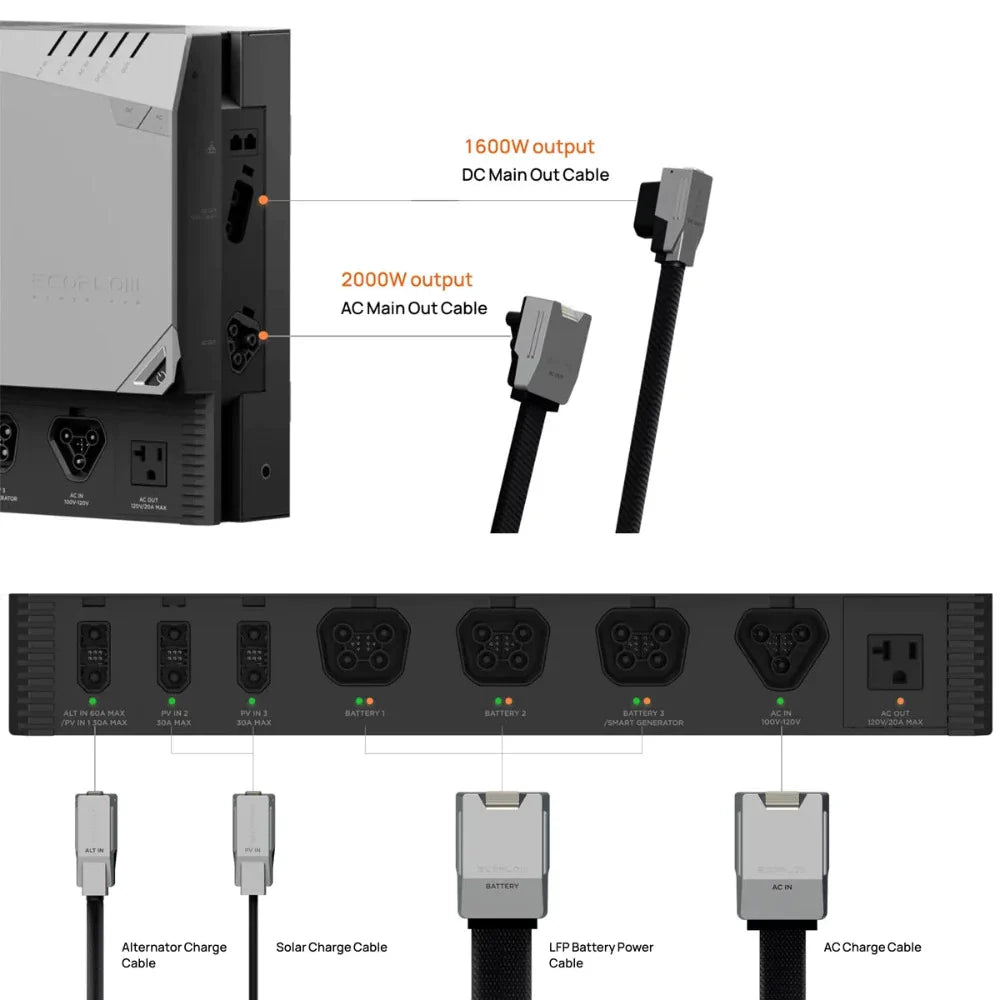 EcoFlow LFP Battery Power Cable (1.5m) (Standard)