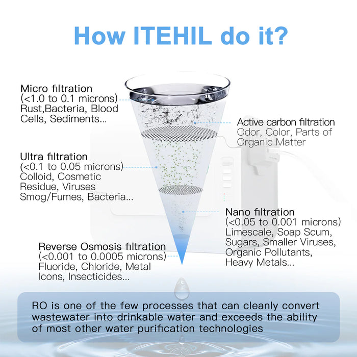 ITEHIL Portable Water Filtration System