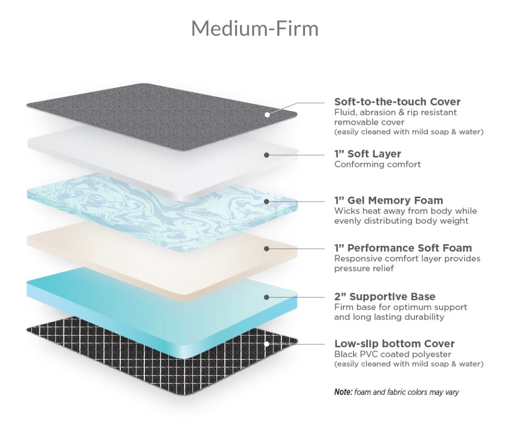 RoamRest Revel Van Mattress - Compatible Replacement