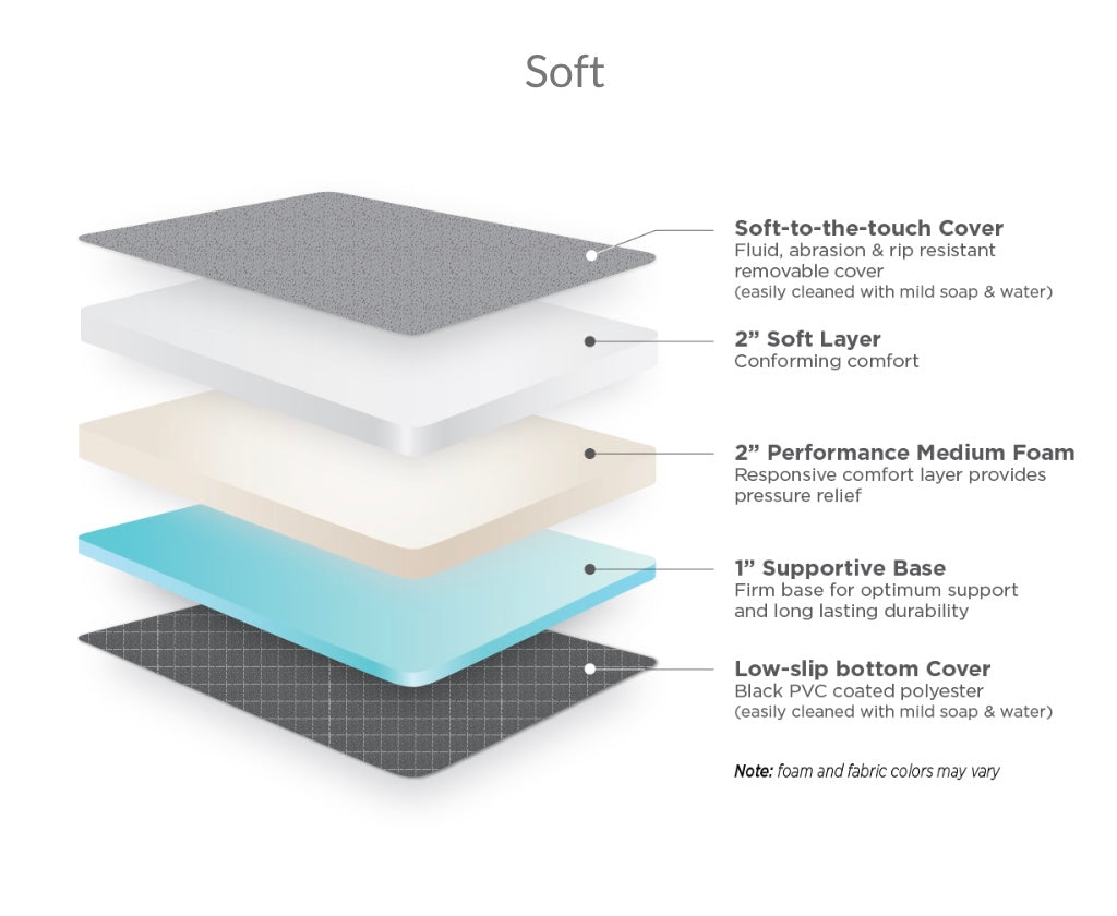 RoamRest Revel Van Mattress - Compatible Replacement