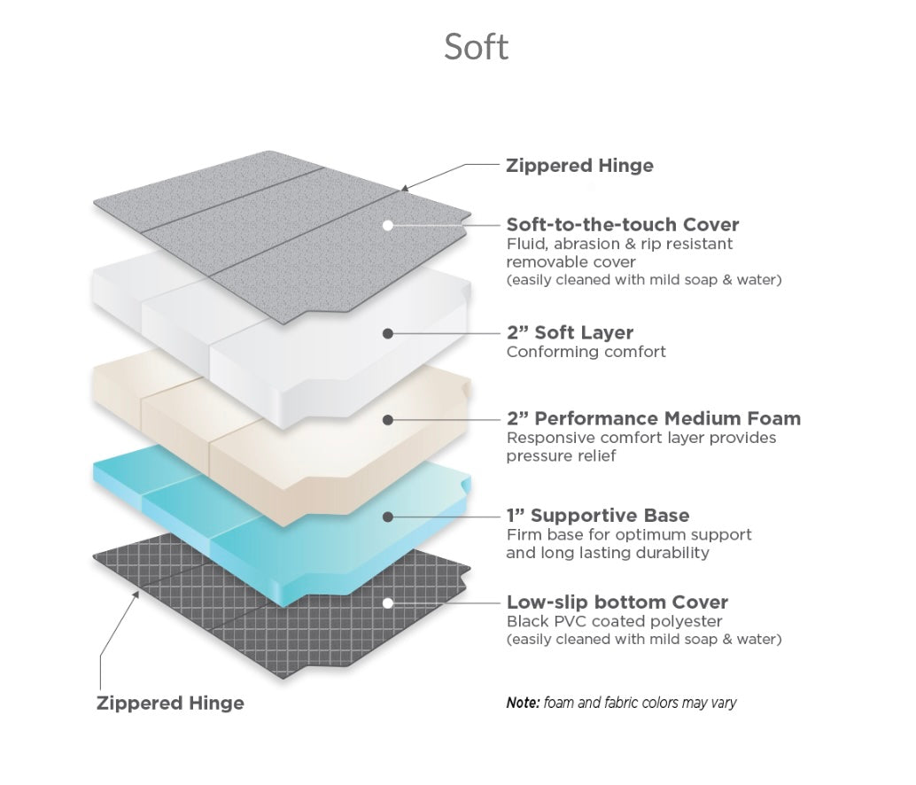 RoamRest Ultimate Tri-Fold Mattress