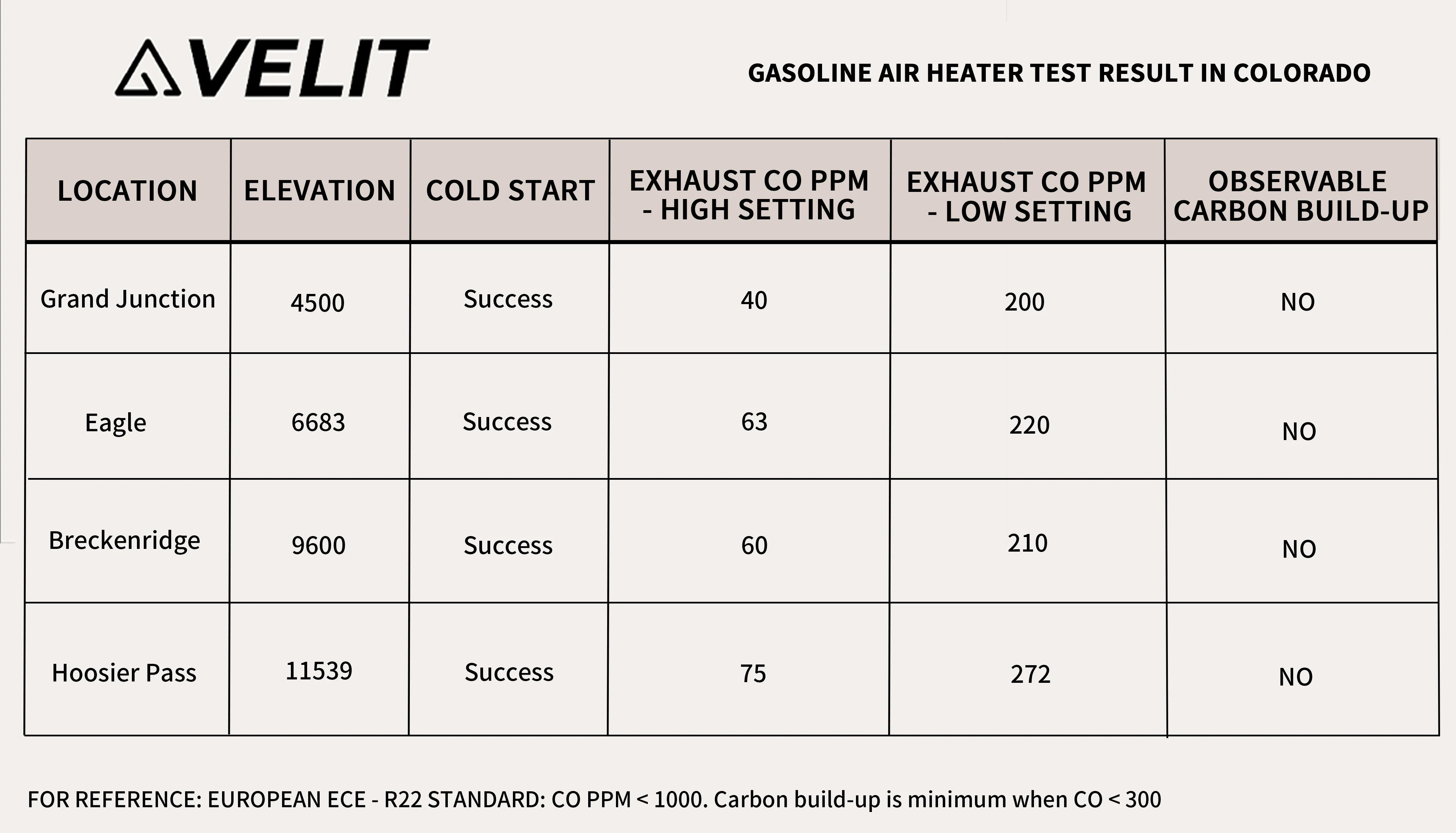 VELIT Gasoline / Diesel Air Heater 14000BTU 4000W