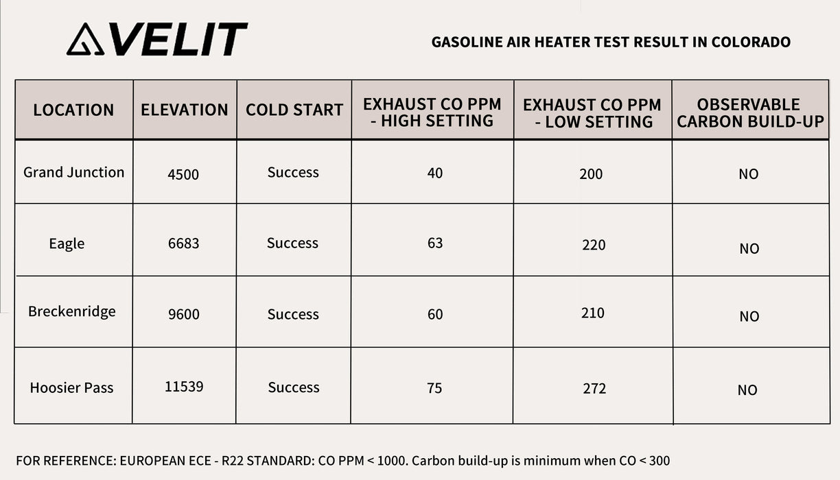 VELIT Gasoline / Diesel Air Heater 14000BTU 4000W