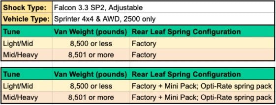 Van Compass 2015-2022 Mercedes Sprinter 2500 4X4 - Stage 2.3 System (Light/Mid Tune)