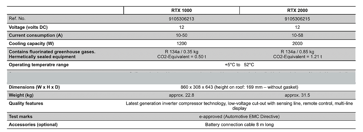 Dometic CoolAir 2000 RTX 12V Van Land