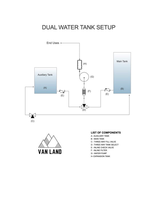 Water System Diagram