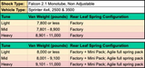 Falcon 2.1 Monotube Rear Shocks for Sprinter 2500 4X4 (2019+) Pair Van Land