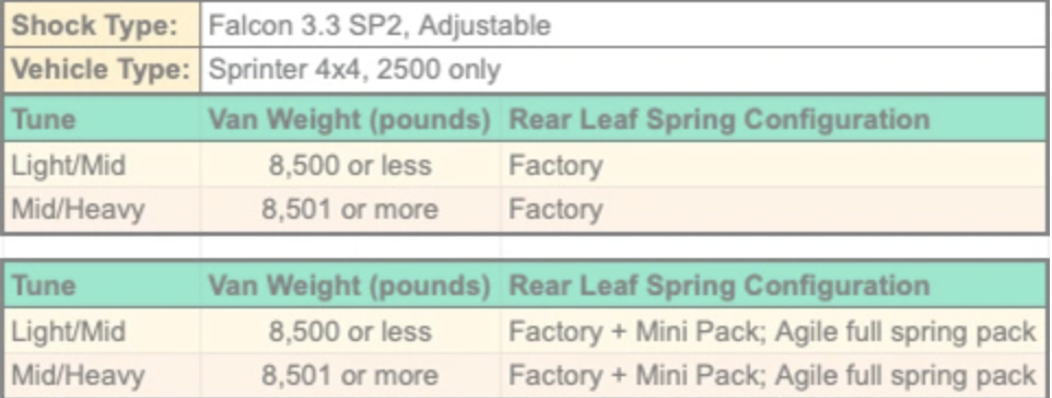Falcon 3.3 SP2 fast adjust rear shocks for Sprinter 4X4 (2015+ 2500) Pair Van Land