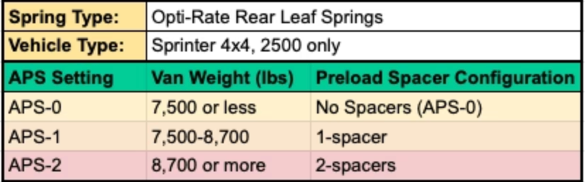 Van Compass Opti-Rate Replacement Leaf Springs For Sprinter (Pair)